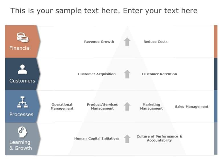 Strategy Map Scorecard PowerPoint Template & Google Slides Theme