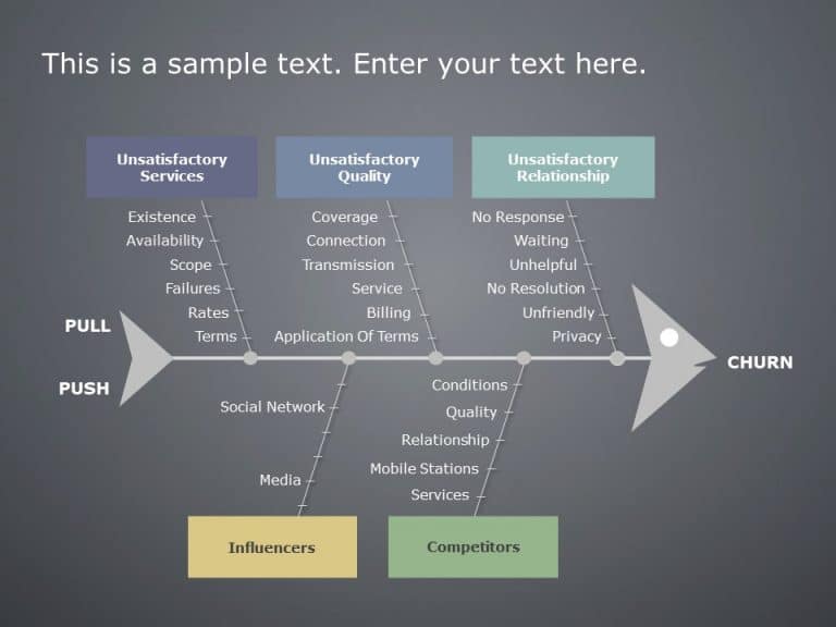 Customer Churn Fishbone PowerPoint Template & Google Slides Theme 1