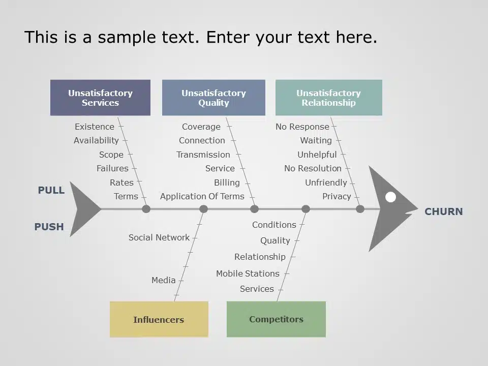 cause and effect fishbone diagram template