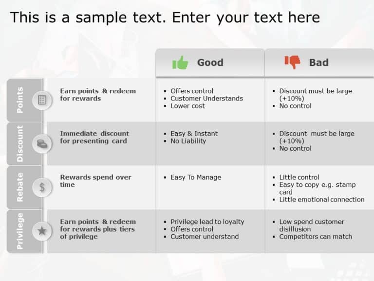 Strategic Initiatives Evaluation PowerPoint Template & Google Slides Theme