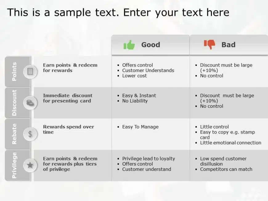 Strategic Initiatives Evaluation PowerPoint Template