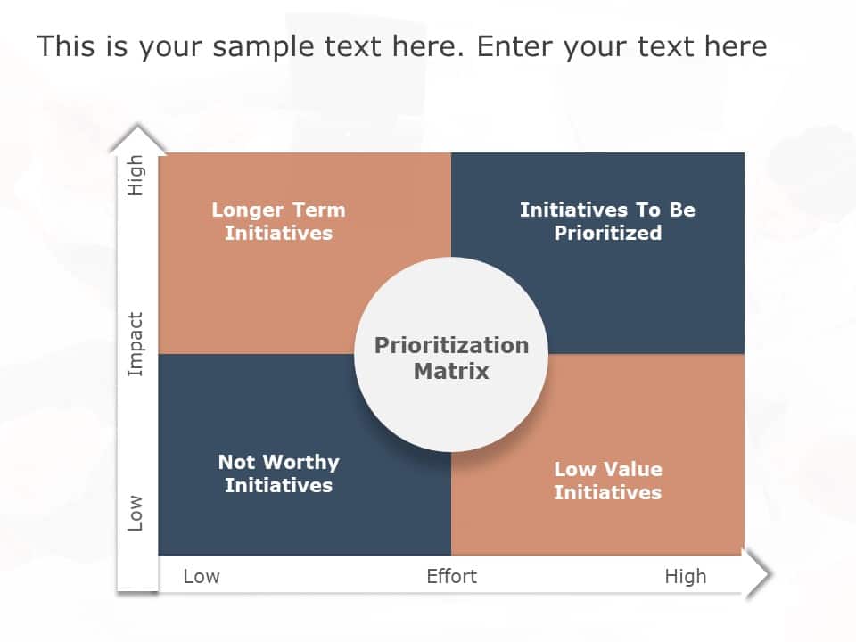 evaluation matrix and priority matrix