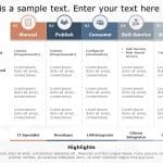 Integration Maturity Model PowerPoint Template & Google Slides Theme