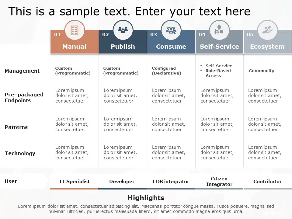 capability maturity model integration ppt