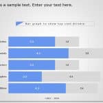 Bar Graph Cost Drivers Powerpoint Template