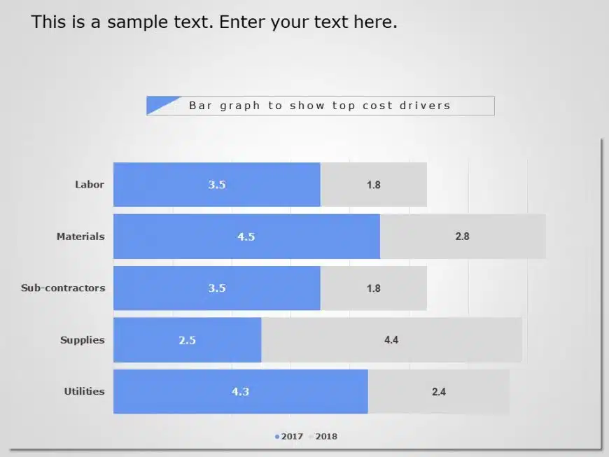 Bar Graph Cost Drivers PowerPoint Template