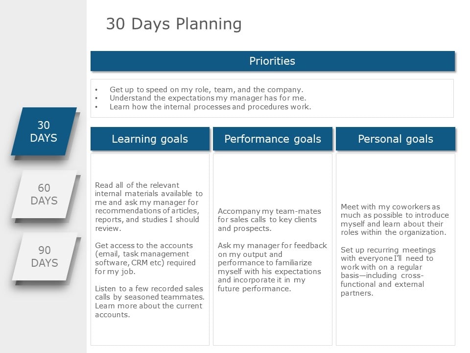 306090 plan for sales examples