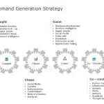 Demand Planning Presentation PowerPoint Template & Google Slides Theme 2