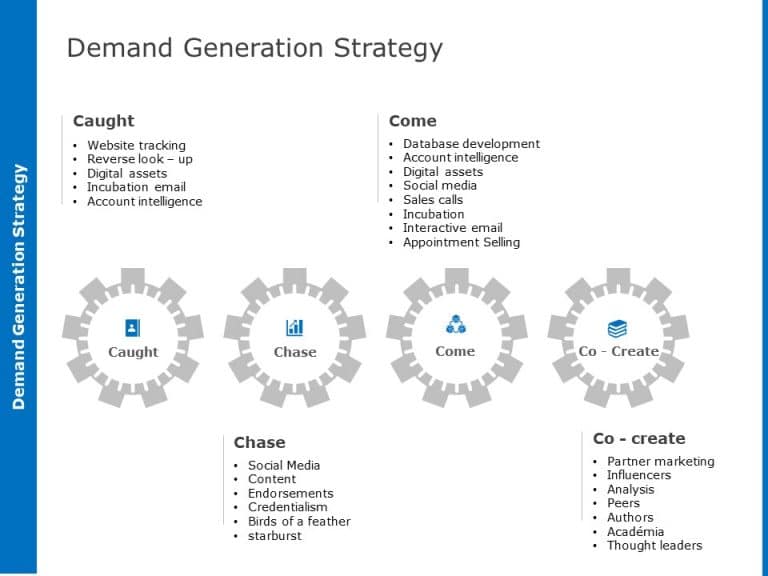 Demand Planning Presentation PowerPoint Template & Google Slides Theme 2