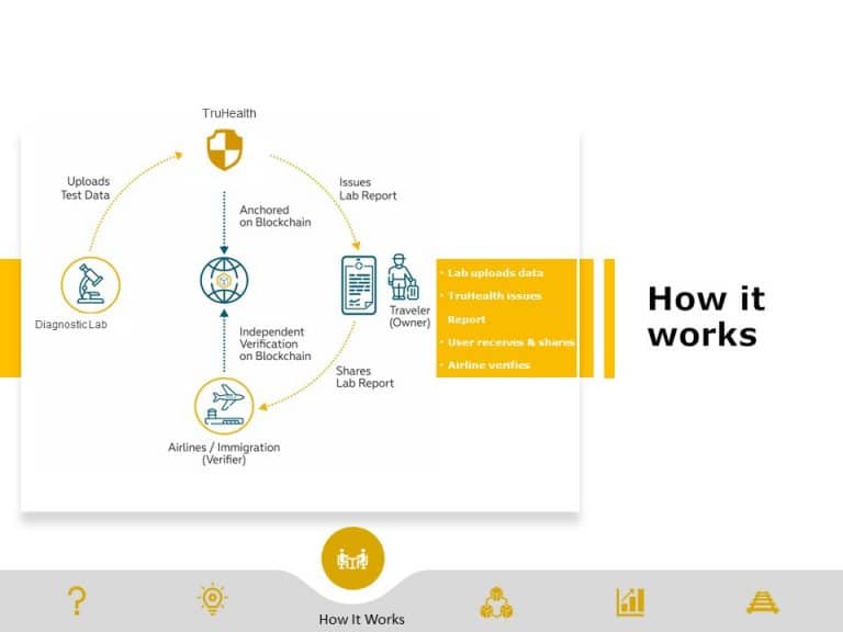 BlockChain Pitch Deck Presentation PowerPoint Template & Google Slides Theme 4