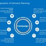 Demand Planning Presentation PowerPoint Template & Google Slides Theme 5