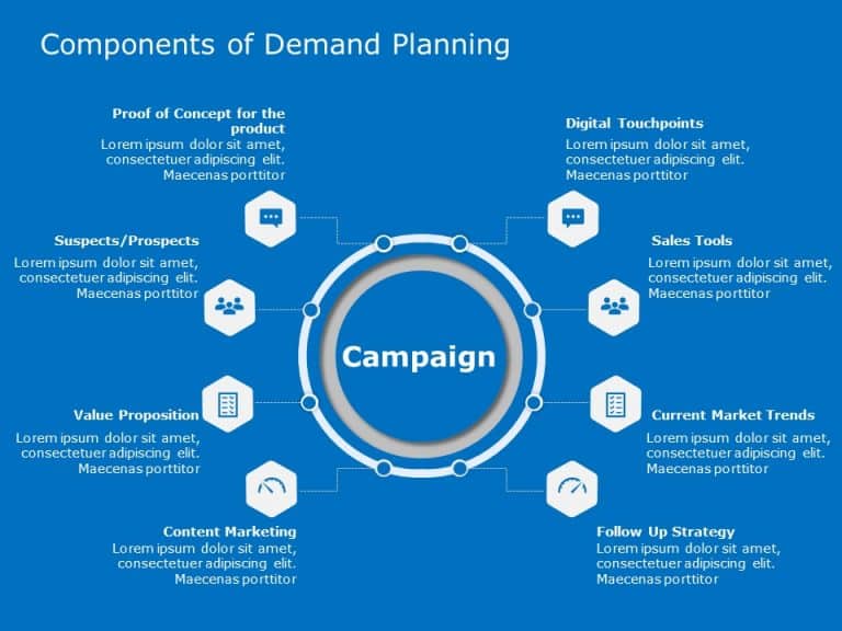 Demand Planning Presentation Powerpoint Template 2147