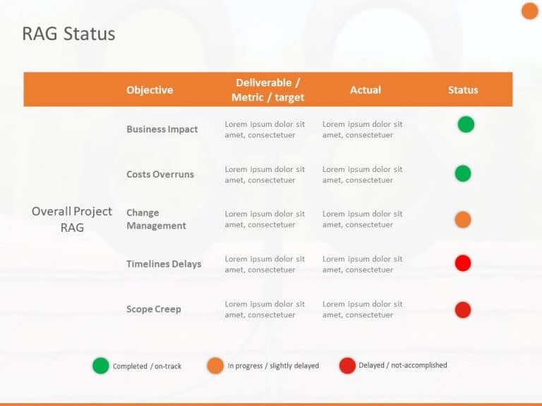 Project Closure Presentation PowerPoint Template & Google Slides Theme 5