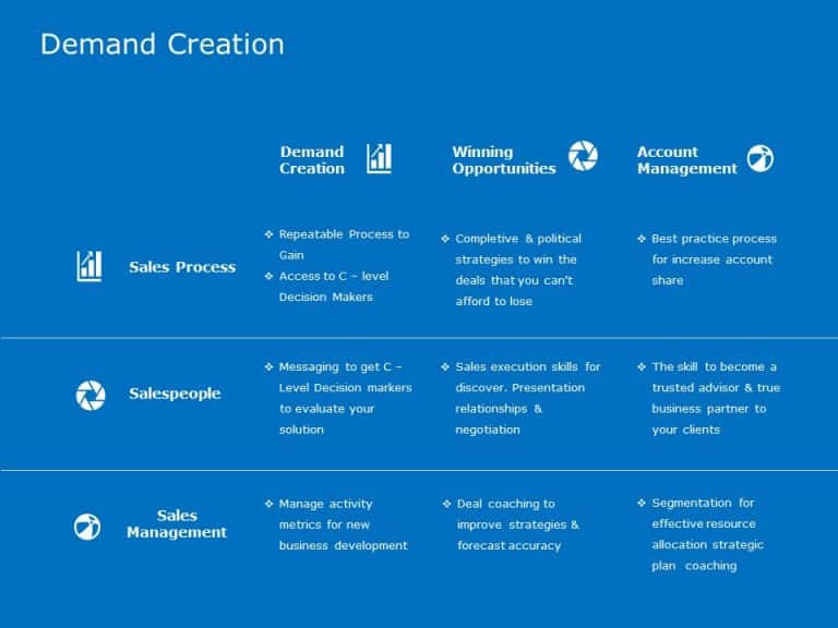 Demand Planning Presentation PowerPoint Template & Google Slides Theme 6