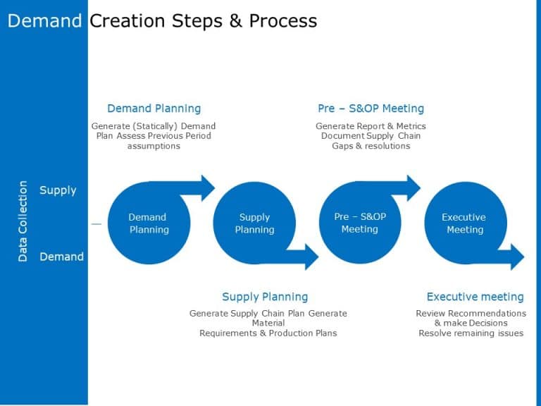 Demand Planning Presentation PowerPoint Template & Google Slides Theme 7