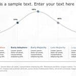 Normal Distribution Curve PowerPoint Template & Google Slides Theme