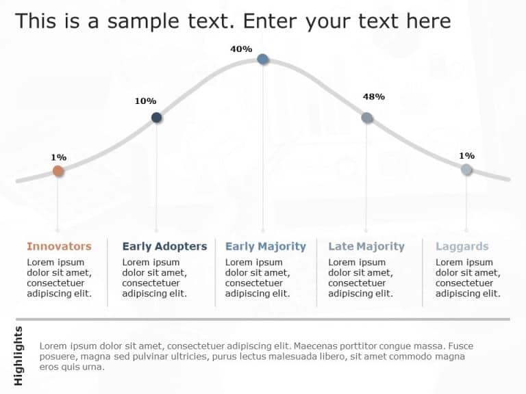 Normal Distribution Curve PowerPoint Template & Google Slides Theme