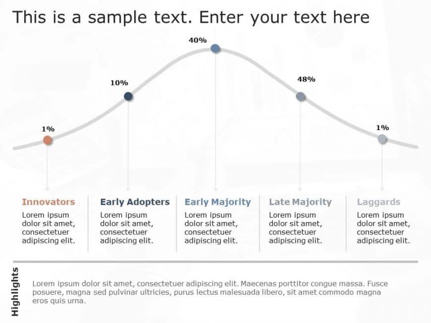 Normal Distribution Curve PowerPoint Template