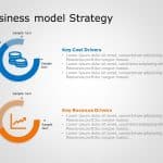 Business Model 5 PowerPoint Template & Google Slides Theme