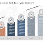 Capability Maturity Model 3 PowerPoint Template & Google Slides Theme