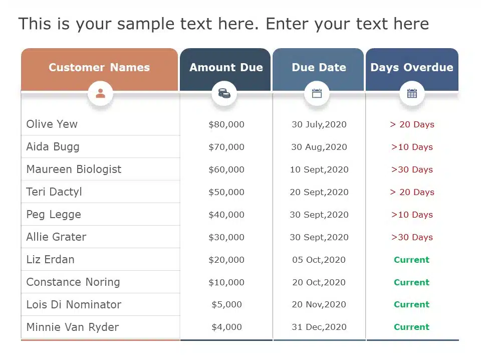 Customer Sales Review PowerPoint Template