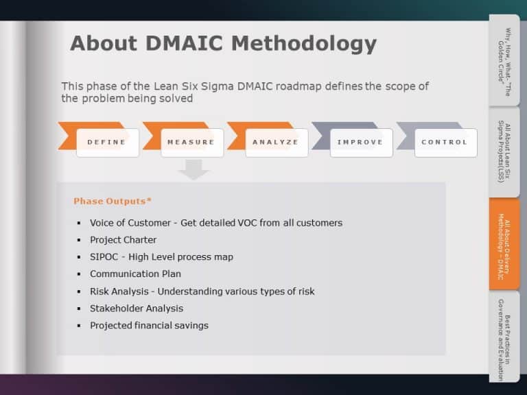 Lean Six Sigma Presentation PowerPoint Template & Google Slides Theme 15