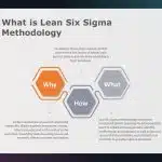 Lean Six Sigma Presentation PowerPoint Template & Google Slides Theme 3