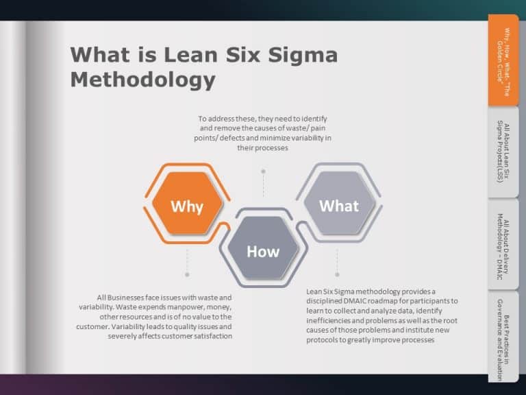 Lean Six Sigma Presentation PowerPoint Template & Google Slides Theme 3