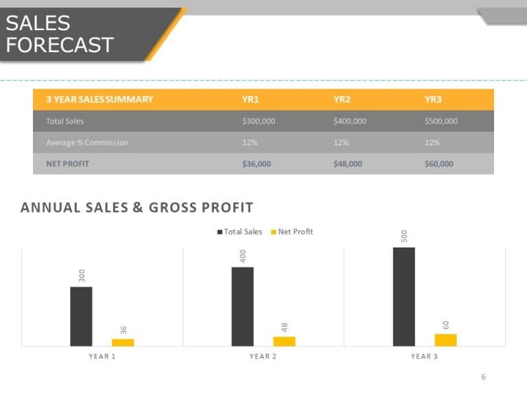 Business Case PowerPoint Template & Google Slides Theme 5