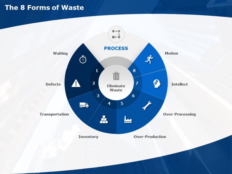 Process Improvement – 8 Ways of Reducing Waste PowerPoint Template & Google Slides Theme 1