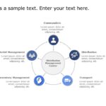 Distribution Channel Network PowerPoint Template & Google Slides Theme