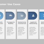 Customer Use Case  01 PowerPoint Template & Google Slides Theme