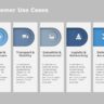 Use Case Presentation Powerpoint Template 