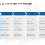 30 60 90 day plan new manager 3D PowerPoint Template
