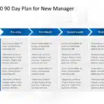 30 60 90 day plan for New Manager PowerPoint Template & Google Slides Theme