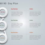 30 60 90 Day Plan 7 PowerPoint Template & Google Slides Theme
