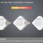 30 60 90 Day Plan 9 PowerPoint Template & Google Slides Theme