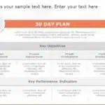 30 60 90 day plan marketing managers PowerPoint Template & Google Slides Theme