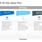 30 60 90 day plan sales manager