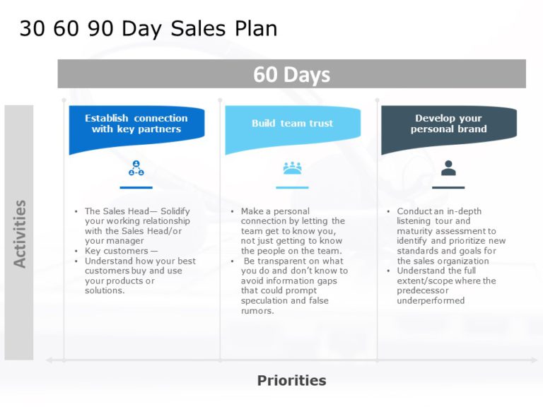 30 60 90 day plan healthcare sales