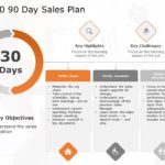 30 60 90 day sales plan 02