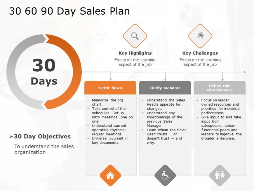 30 60 90 sales plan powerpoint template