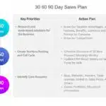 30 60 90 day sales plan PowerPoint Template & Google Slides Theme