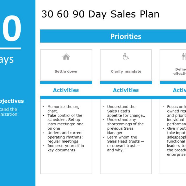 30 60 90 sales plan presentation PowerPoint Template