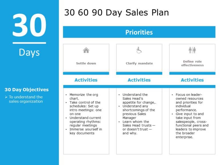 30 60 90 sales plan PowerPoint Template