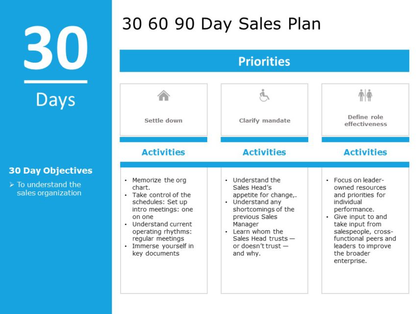 Free 30 60 90 Day Plan PowerPoint Templates Google Slides Themes