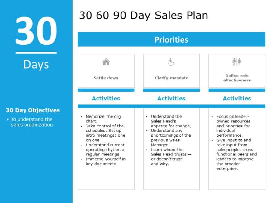 30 60 90 sales plan PowerPoint Template