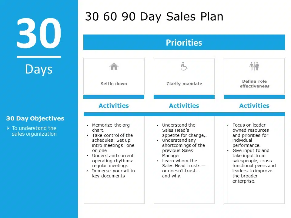 30 60 90 sales plan examples