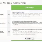 30 60 90 sales manager plan PowerPoint Template & Google Slides Theme