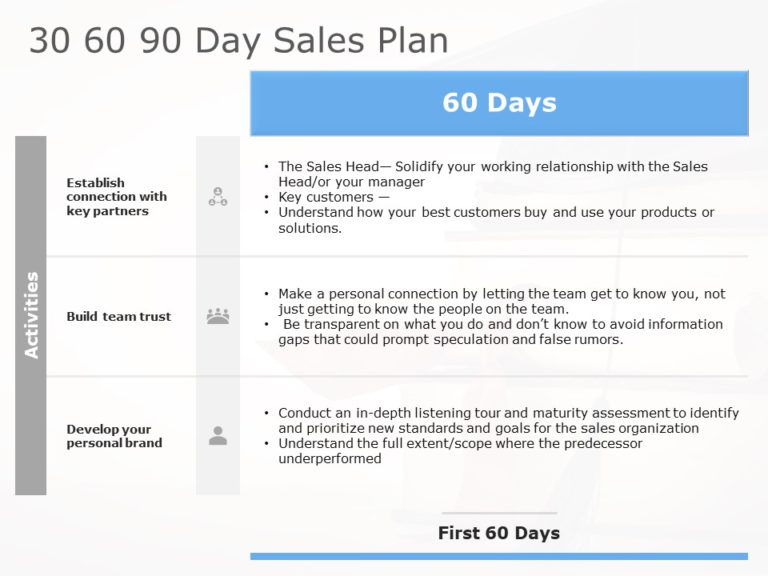 30 60 90 sales business plan
